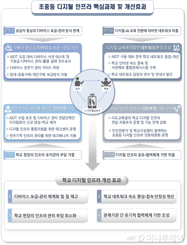 /사진제공=교육부