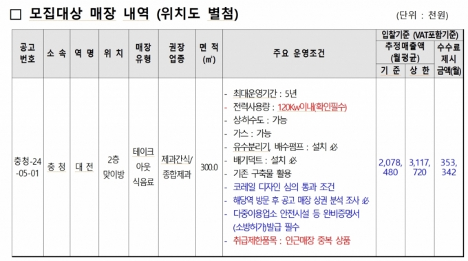 성심당 대전역사 신규 제휴업체 모집 공고문. 5월16일 마감예정./자료=코레일유통