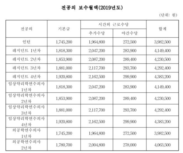 2019 뺴   . /=  ǥ ڷ.