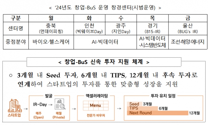 자료=중소벤처기업부