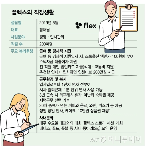 플렉스의 직장생활/그래픽=김다나