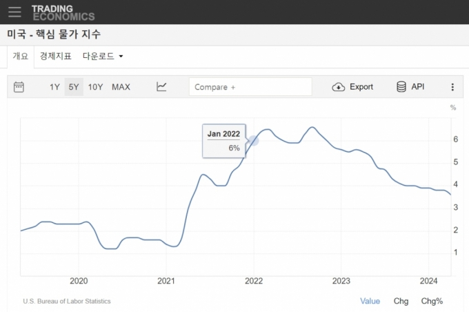 미국 인플레 재발 우려 꺾였다…3대 지수 사상최고치 [뉴욕마감]