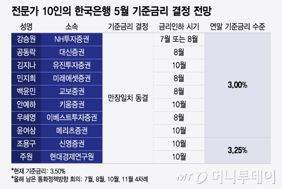 츮 رݸ  /׷=