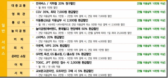 [단독] 은행들의 '10년 전쟁' 나라사랑카드…올해 새 사업자 뽑는다