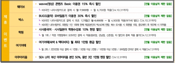 KB국민은행의 나라사랑카드 혜택 서비스. / 사진=나라사랑포털