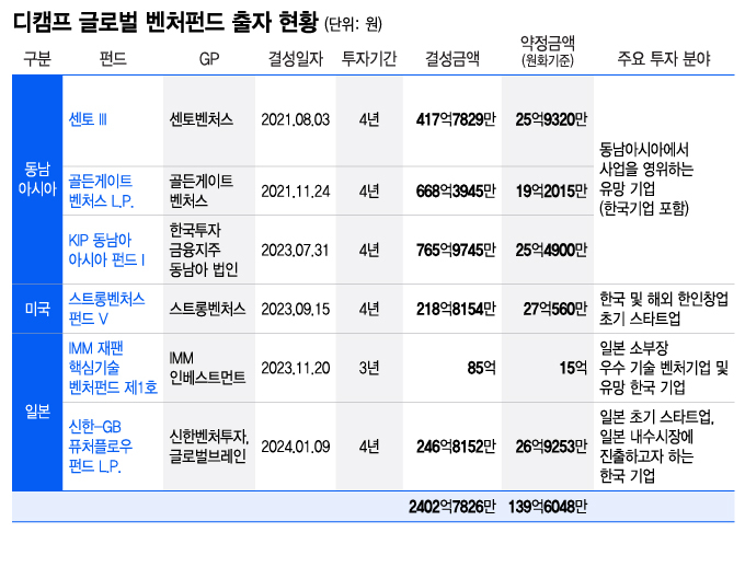 /그래픽=이지혜 디자인기자