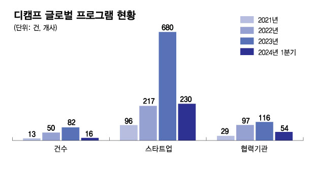 /그래픽=김현정 디자인기자