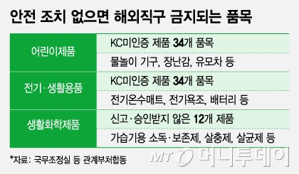 정부가 지난 16일 발표한 해외직구 금지 품목. 정부는 위 80개 품목은 안전 조치 없으면 해외직구를 금지하겠다고 발표했다가 소비자 반발로 사흘만에 철회했다. /그래픽=조수아