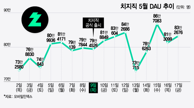 /그래픽=윤선정 디자인 기자