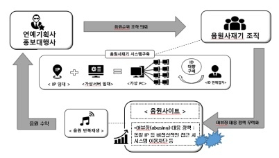 /사진=뉴스1