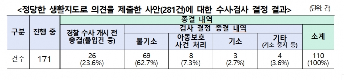 /사진제공=교육부