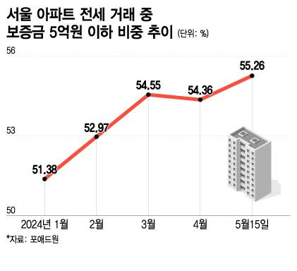 신생아특별예금대출, 재융자조건, 이자율, 자격이 있으나 신청하지 않는 경우 손실사유 및 주의사항