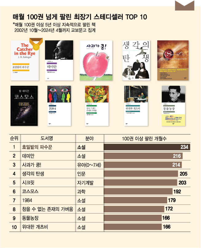 /그래픽=김다나 디자인 기자