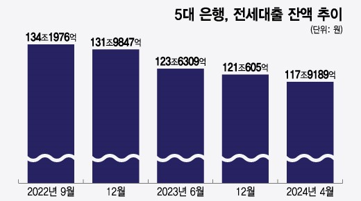 '갭투자' 다시 스멀스멀 올라온다…그 이면엔 서민 울리는 '서민 대출'