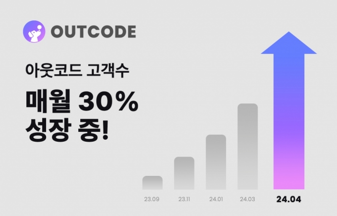 '코린이'도 3분만에 업무자동화 솔루션 뚝딱...비결은 '노코드'