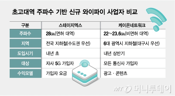 추진 예정인 공공 서비스 구축사업/그래픽=김다나