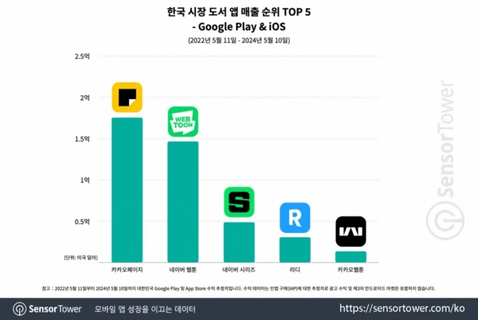 사진제공=카카오엔터테인먼트