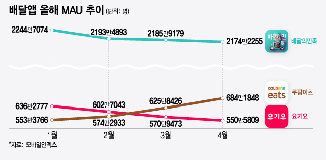 /그래픽=윤선정 디자인 기자