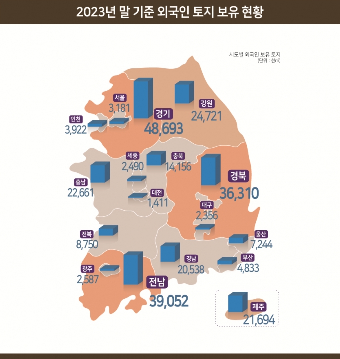 /사진제공=국토교통부