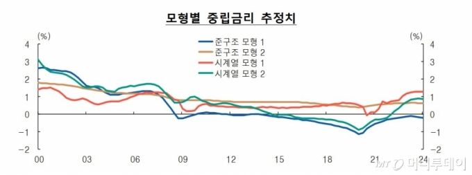 /사진제공=한국은행