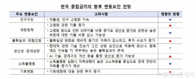 /사진제공=한국은행