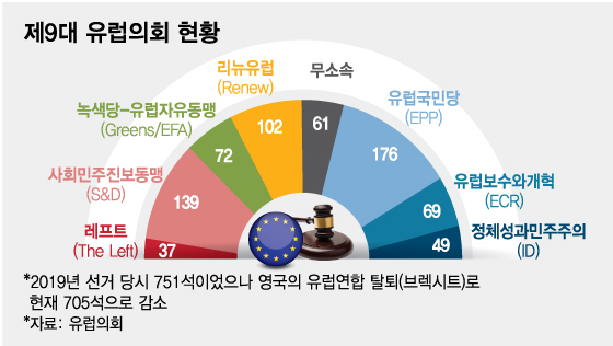 유권자만 3.7억명…세계 유일 직선제 다국적 의회를 아시나요