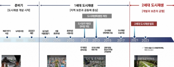 달라진 '도시재생사업'…김포공항 UAM 기지·남산 곤돌라 공원 개발