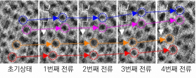 2차원 환경에서 구현한 스커미온에 전력을 가해 제어하고 있는 모습. /사진=표준연