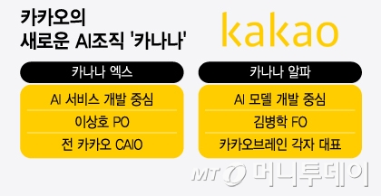 카카오의 새로운 AI조직 &#039;카나나&#039;/그래픽=윤선정
