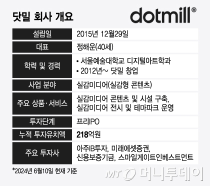 닷밀 회사 개요/그래픽=윤선정