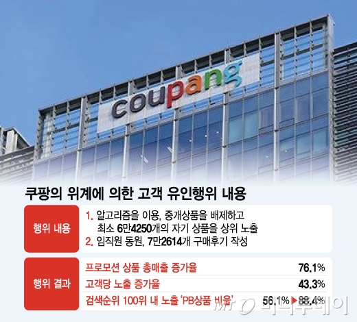 쿠팡의 위계에 의한 고객 유인행위 내용/그래픽=김지영