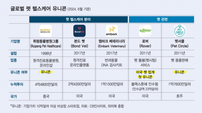 /그래픽= 김다나 