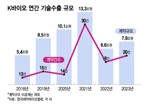 "자본시장과 협업·정부 지원 중요" K-바이오 도약을 위한 조건