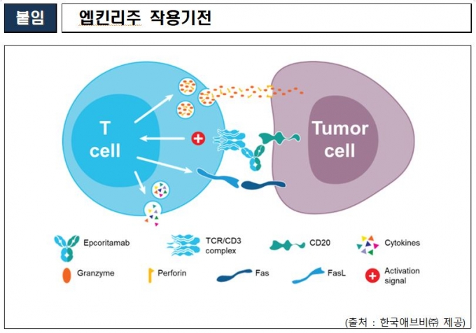 사진= 식약처