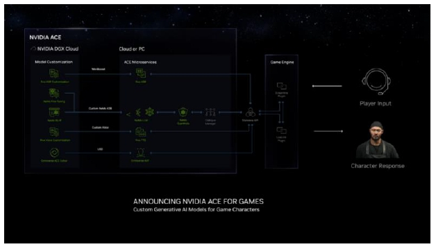 엔비디아사 ACE/사진=엔비디아 홈페이지