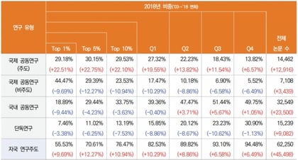 질적 연구 유형