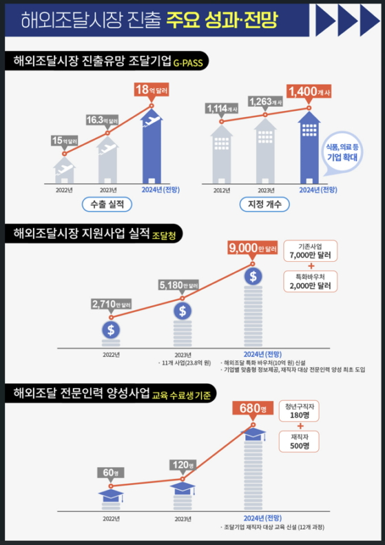 /사진제공=조달청