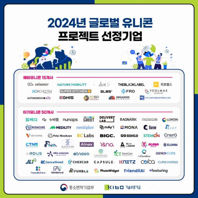 2024 글로벌유니콘 프로젝트 선정기업/사진=중소벤처기업부 