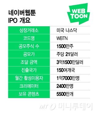 네이버웹툰 IPO 개요/그래픽=이지혜