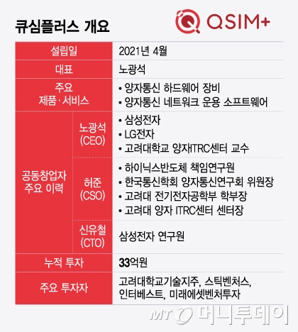 큐심플러스 개요/그래픽=윤선정