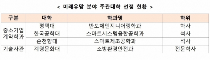 자료=중기부 제공