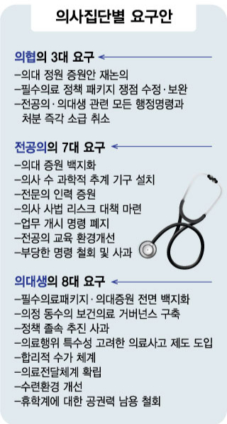 '임현택'과 작별 고한 전공의·의대생…의-정 '단일 창구' 사라졌다 - 머니투데이