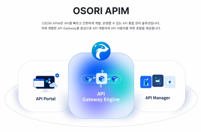 API 통합관리 위베어소프트, 한양대기술지주서 시드투자 유치