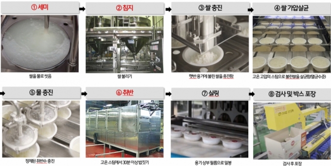 [르포]벌레·균 원천 차단...10중 방어막 구축한 햇반 생산공정