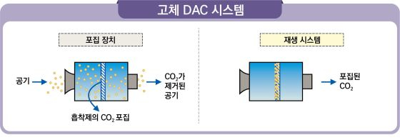 지질자원연구원 제공 