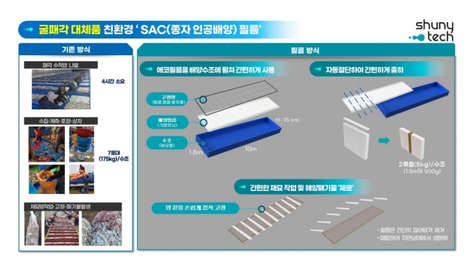 김 양식도 과학기술로…슈니테크, MYSC에서 투자유치