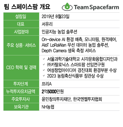 토마토 농가 살린 '10분전 경보'…구글도 인정한 K-데이터농업