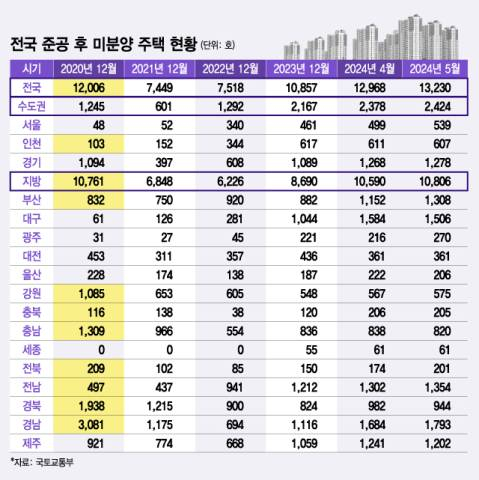 새집이지만 '빈집', 악성 미분양 쌓인다…"정책 약발도 안먹혀"