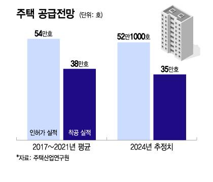 대출금리 높이면서 주택공급은 확대?.. 정책 엇박자에 당황한 건설업계