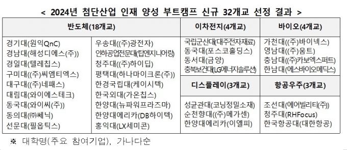 /사진제공=교육부